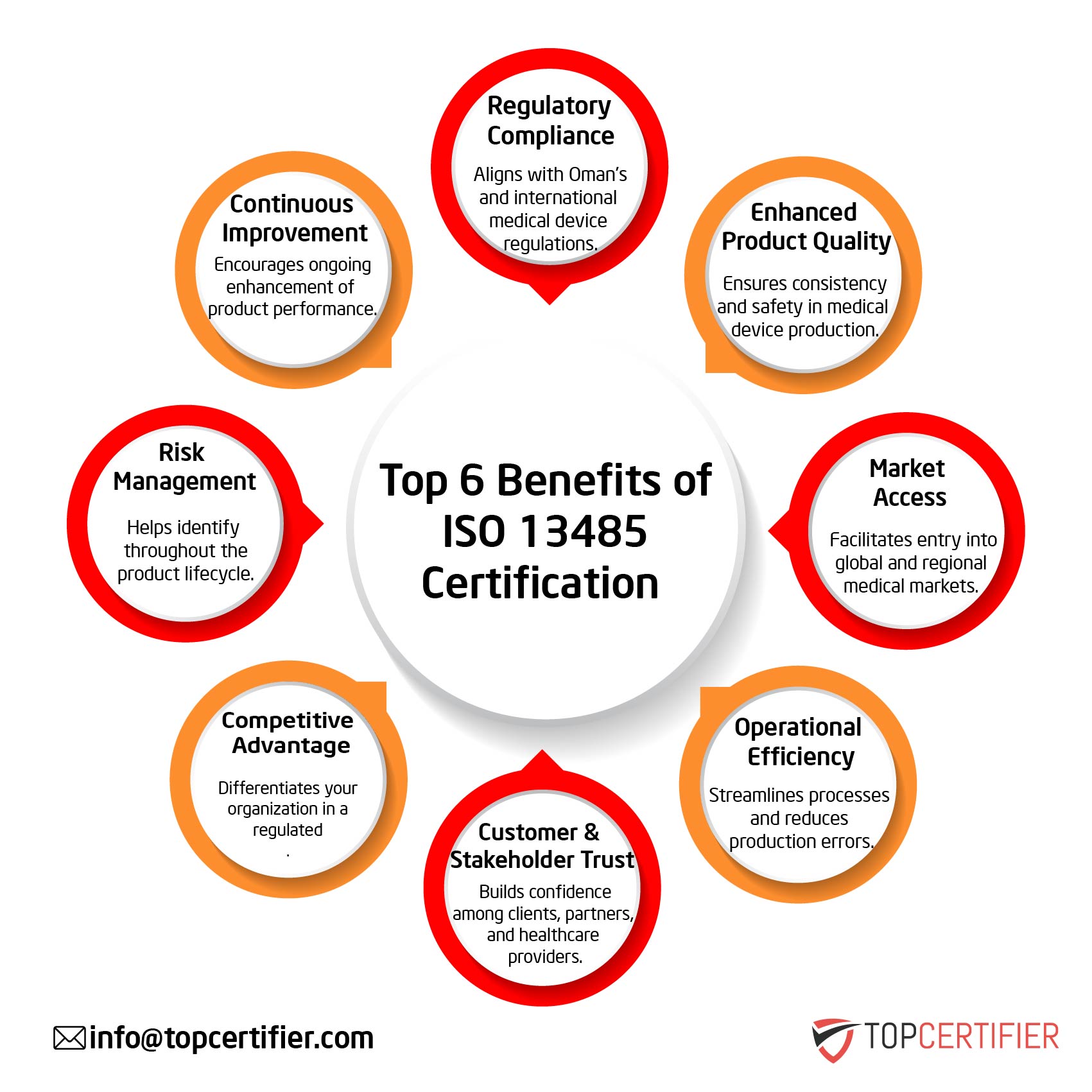 iso 13485 certification in Congo