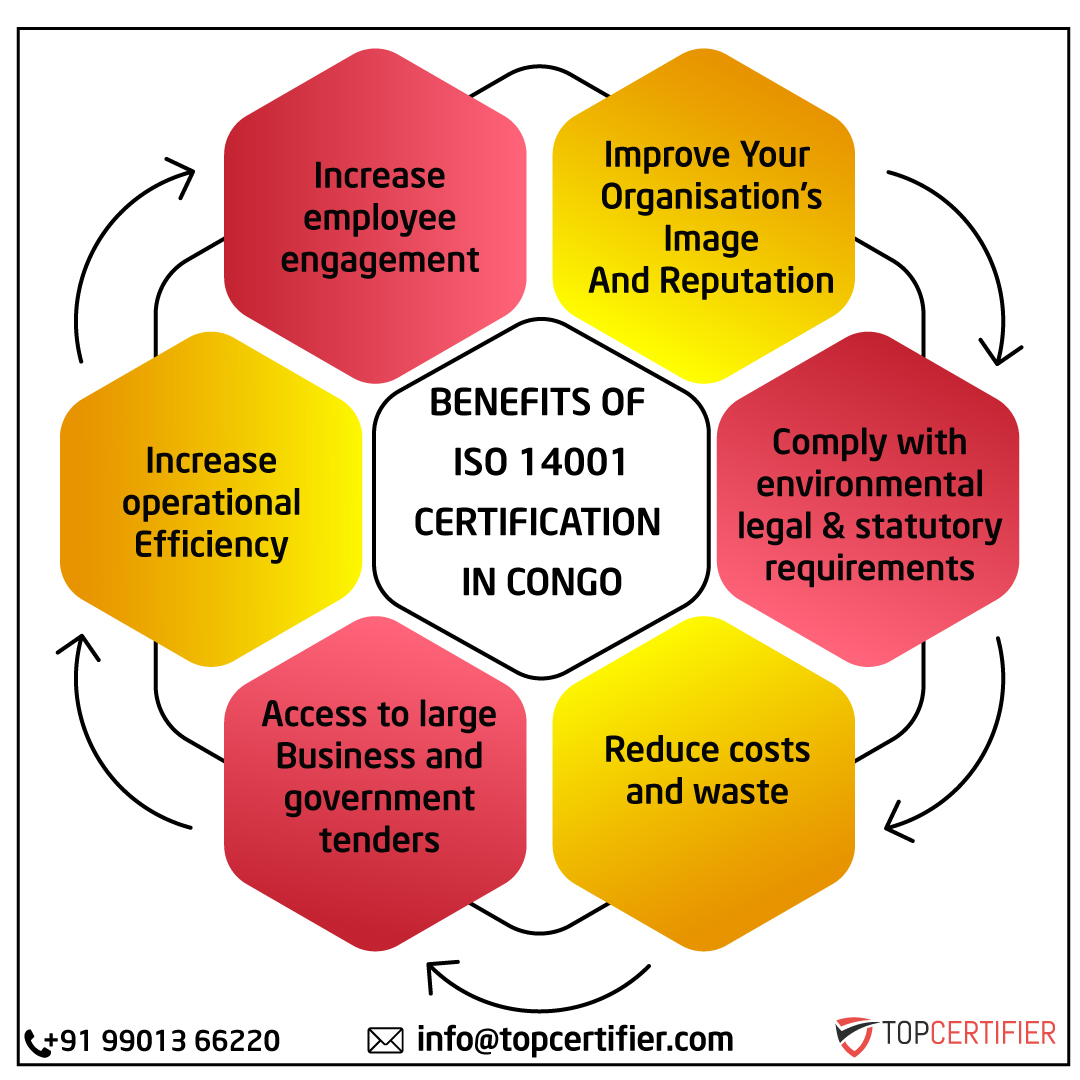 iso 14001 certification in Congo