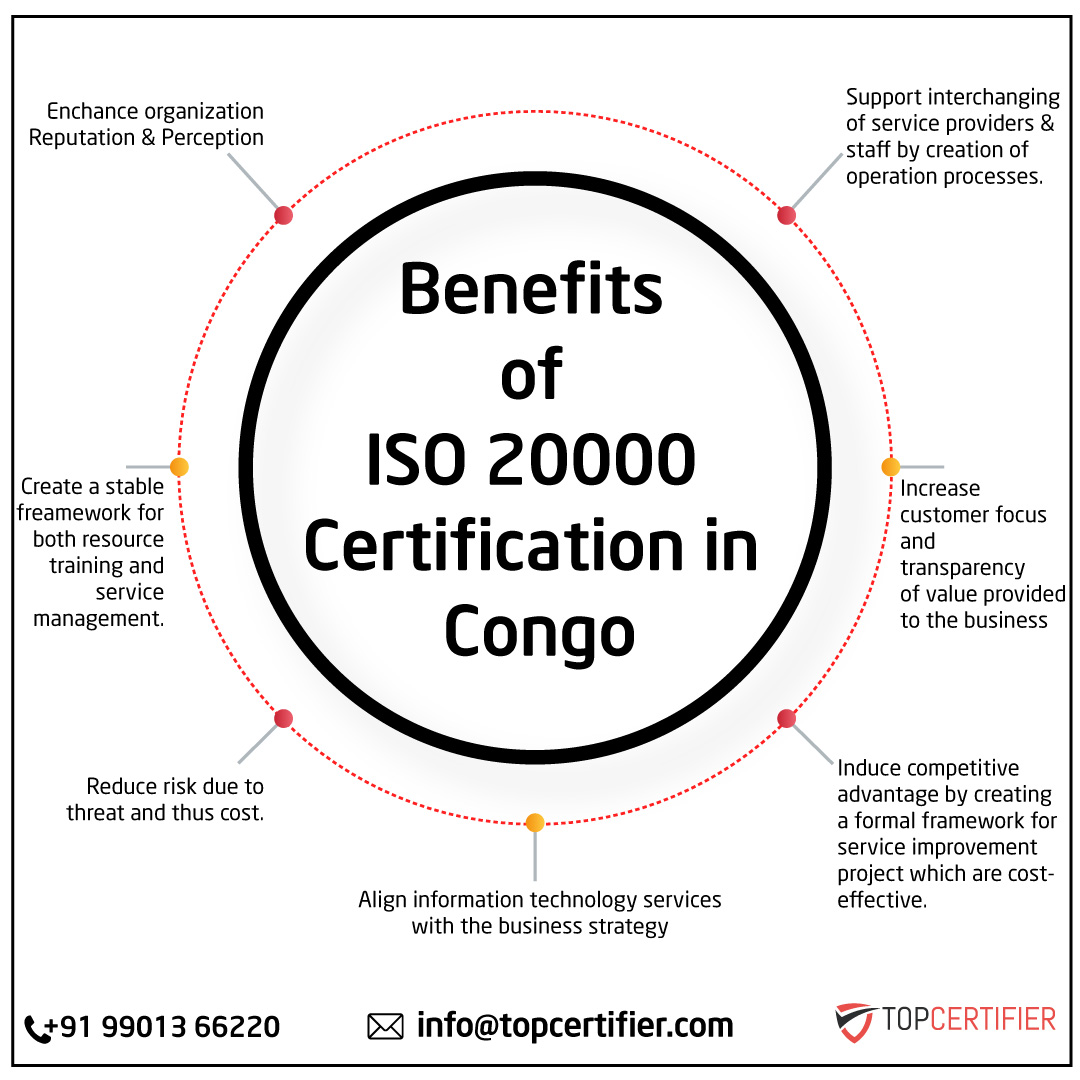 iso-20000-certification