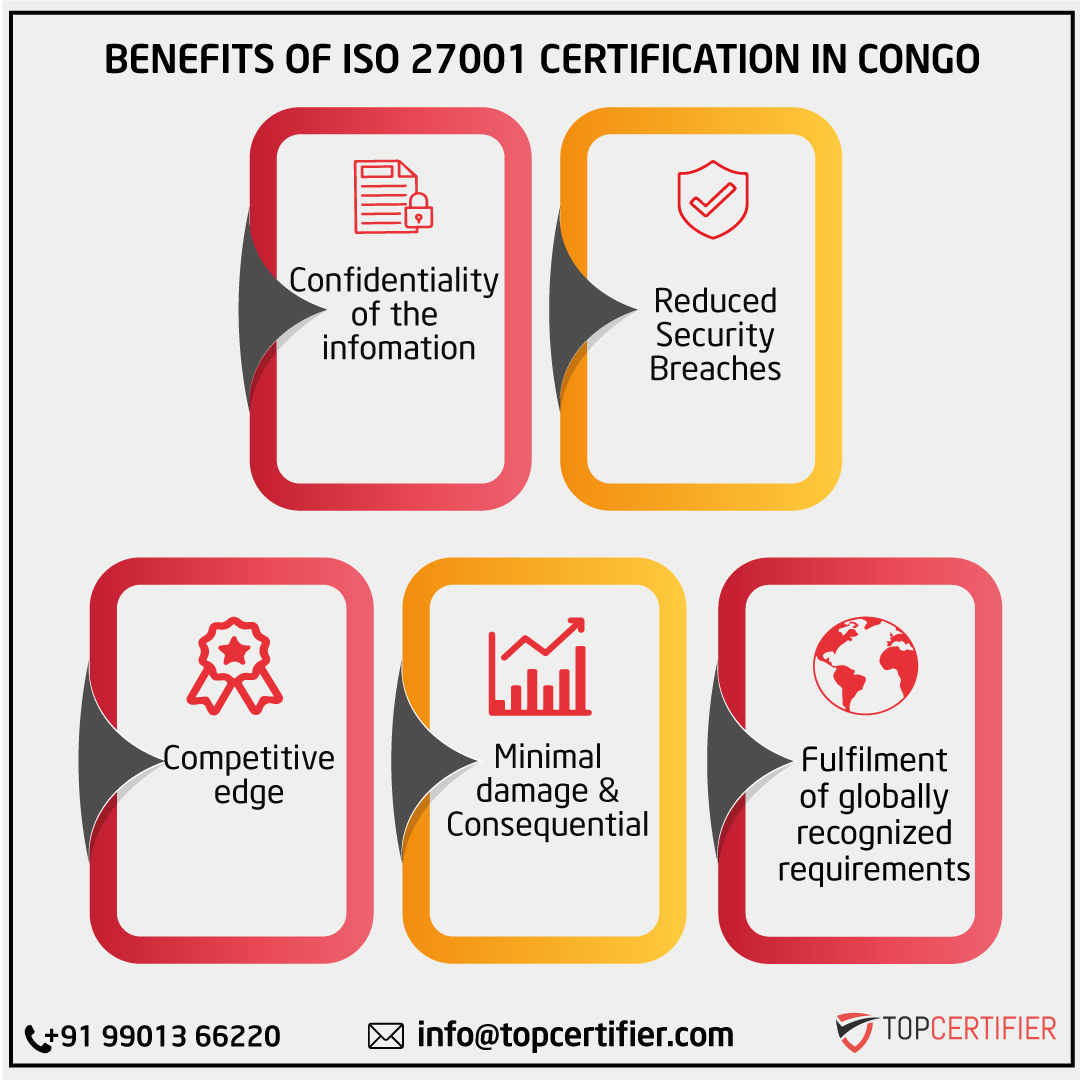 iso 27001 certification in Congo