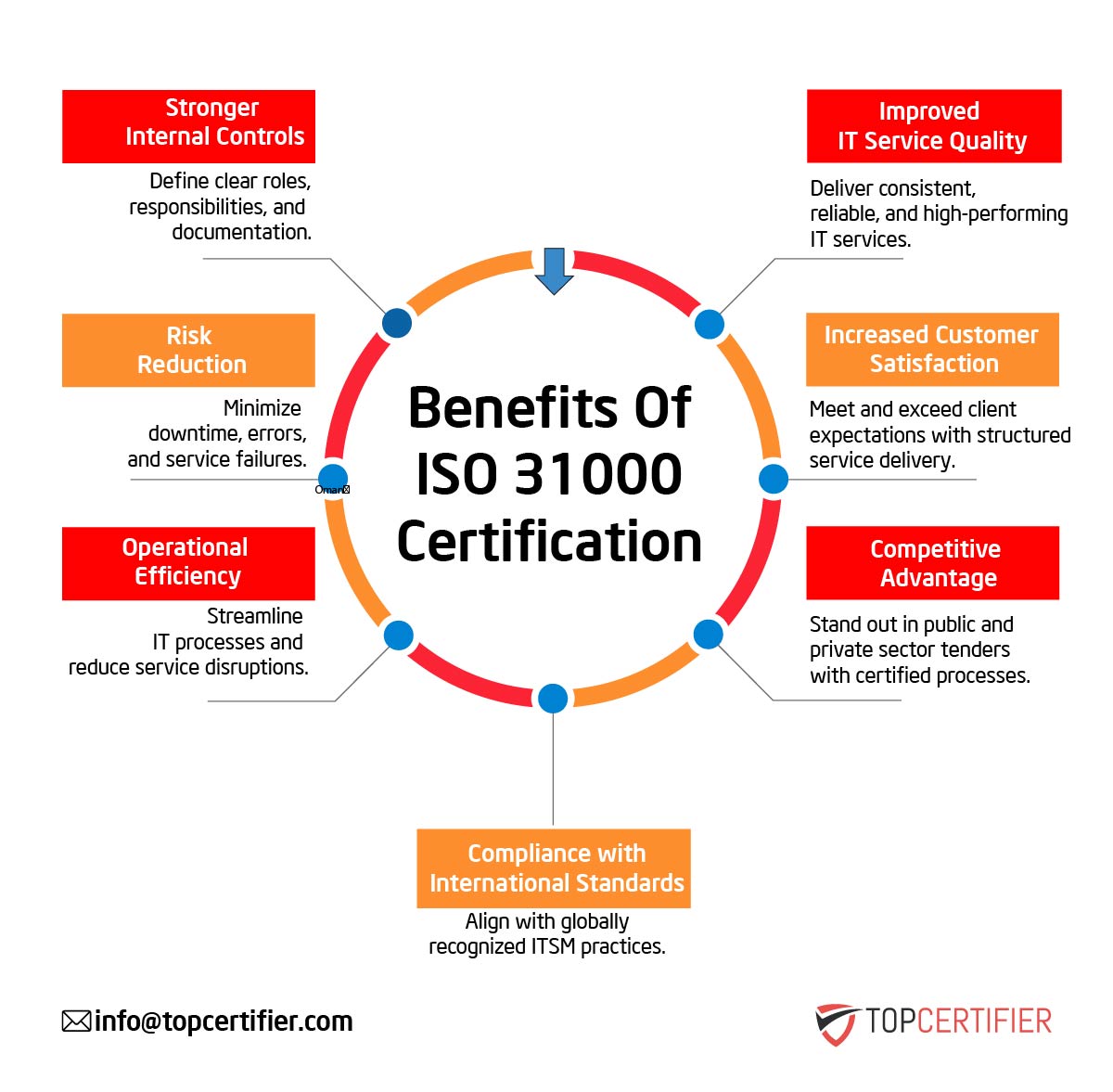 iso 31000 certification in Congo