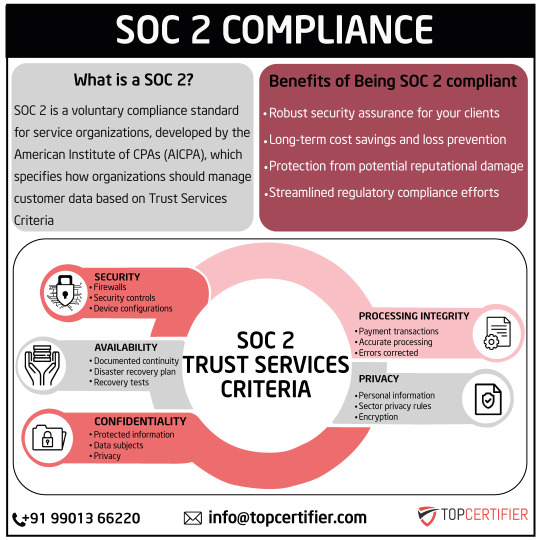 PCI DSScertification in Congo