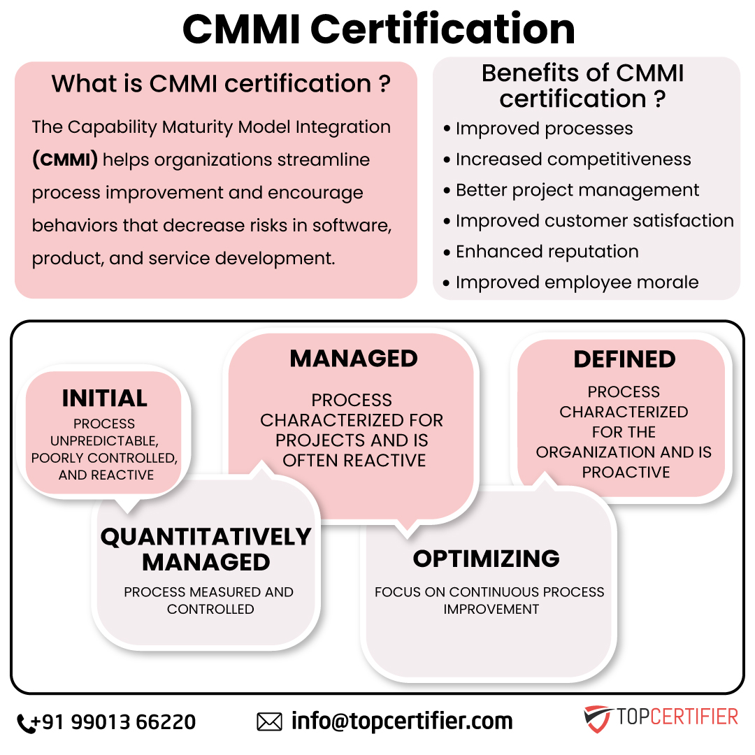 cmmi-certification