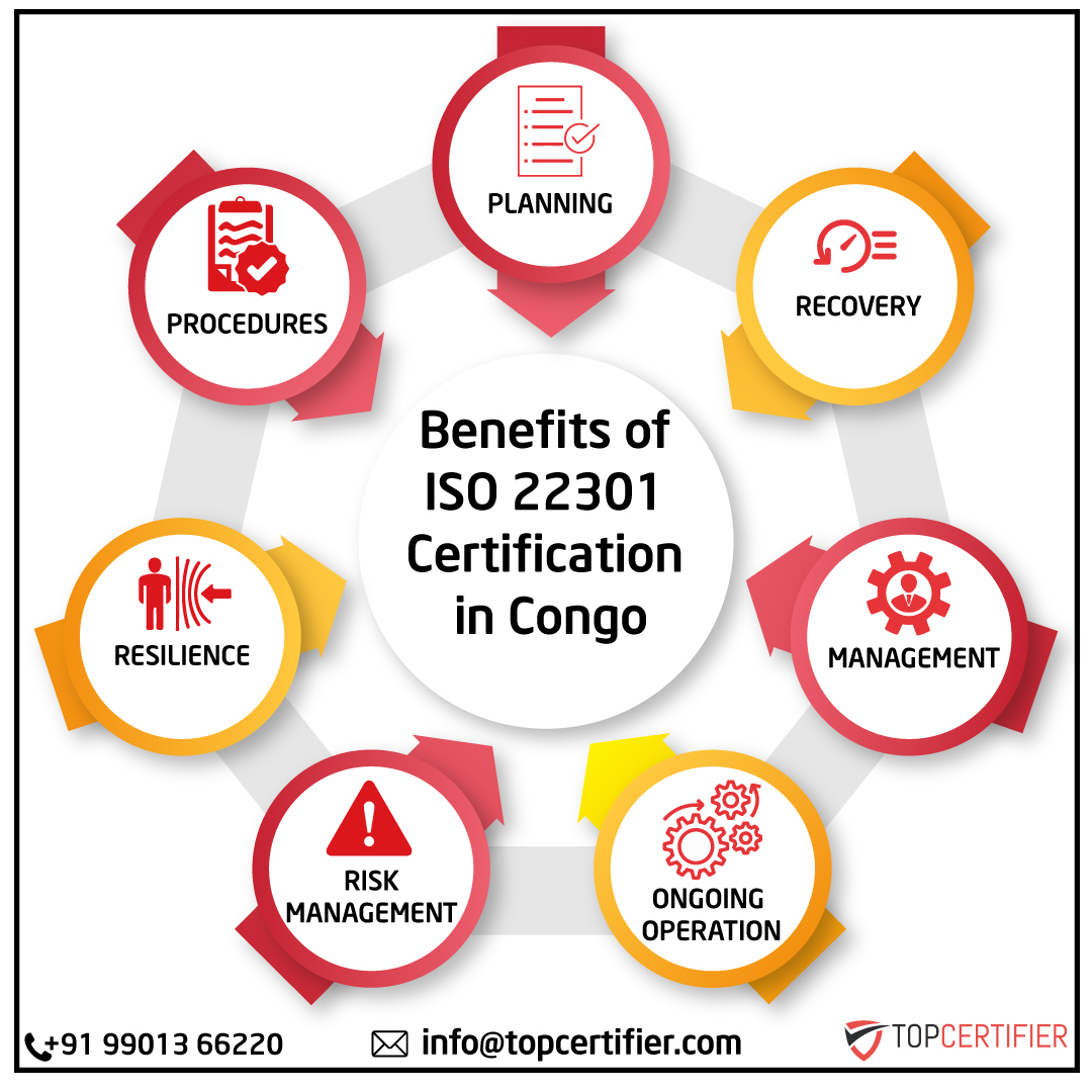 iso-22301-certification